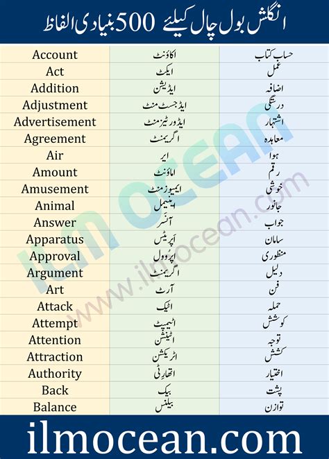 urdu meaning dictionary